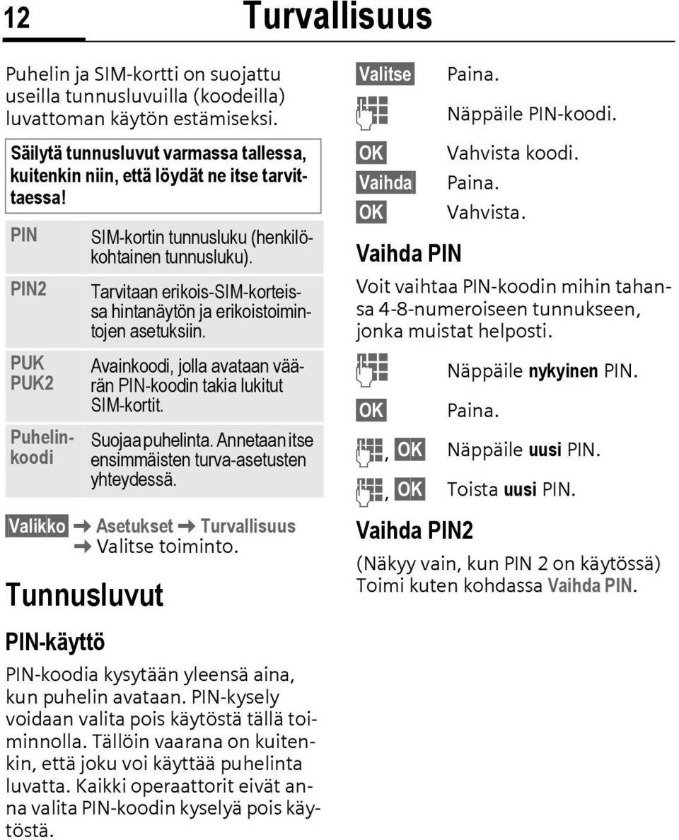 Tunnusluvut SIM-kortin tunnusluku (henkilökohtainen tunnusluku). Tarvitaan erikois-sim-korteissa hintanäytön ja erikoistoimintojen asetuksiin.