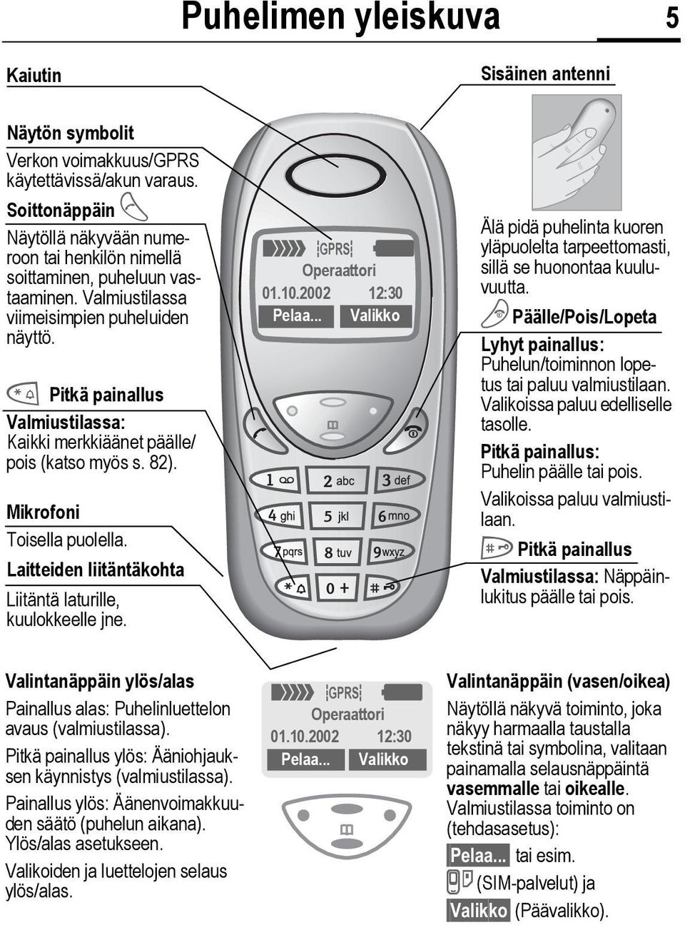 * Pitkä painallus Valmiustilassa: Kaikki merkkiäänet päälle/ pois (katso myös s. 82). Mikrofoni Toisella puolella. Laitteiden liitäntäkohta Liitäntä laturille, kuulokkeelle jne. _ ª g Operaattori 01.