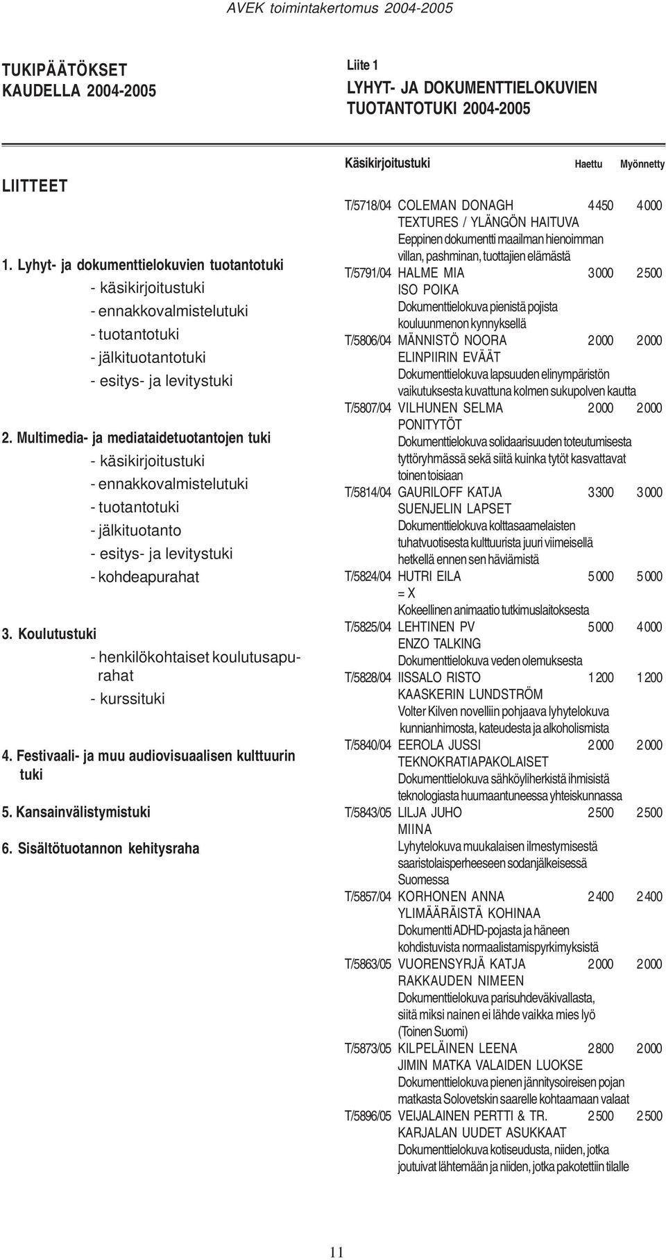 Multimedia- ja mediataidetuotantojen tuki - käsikirjoitustuki - ennakkovalmistelutuki - tuotantotuki - jälkituotanto - esitys- ja levitystuki - kohdeapurahat 3.