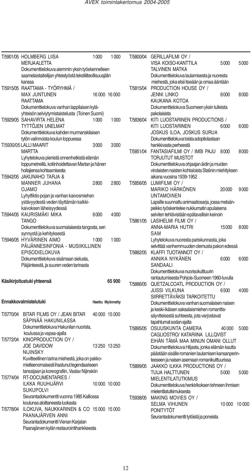 murmanskilaisen tytön valinnoista koulun loppuessa T/5930/05 LALLI MAARIT 3000 3000 MARTTA Lyhytelokuva pienistä onnenhetkistä elämän loppumetreillä, kotiinhoidettavan Martan ja hänen hoitajiensa