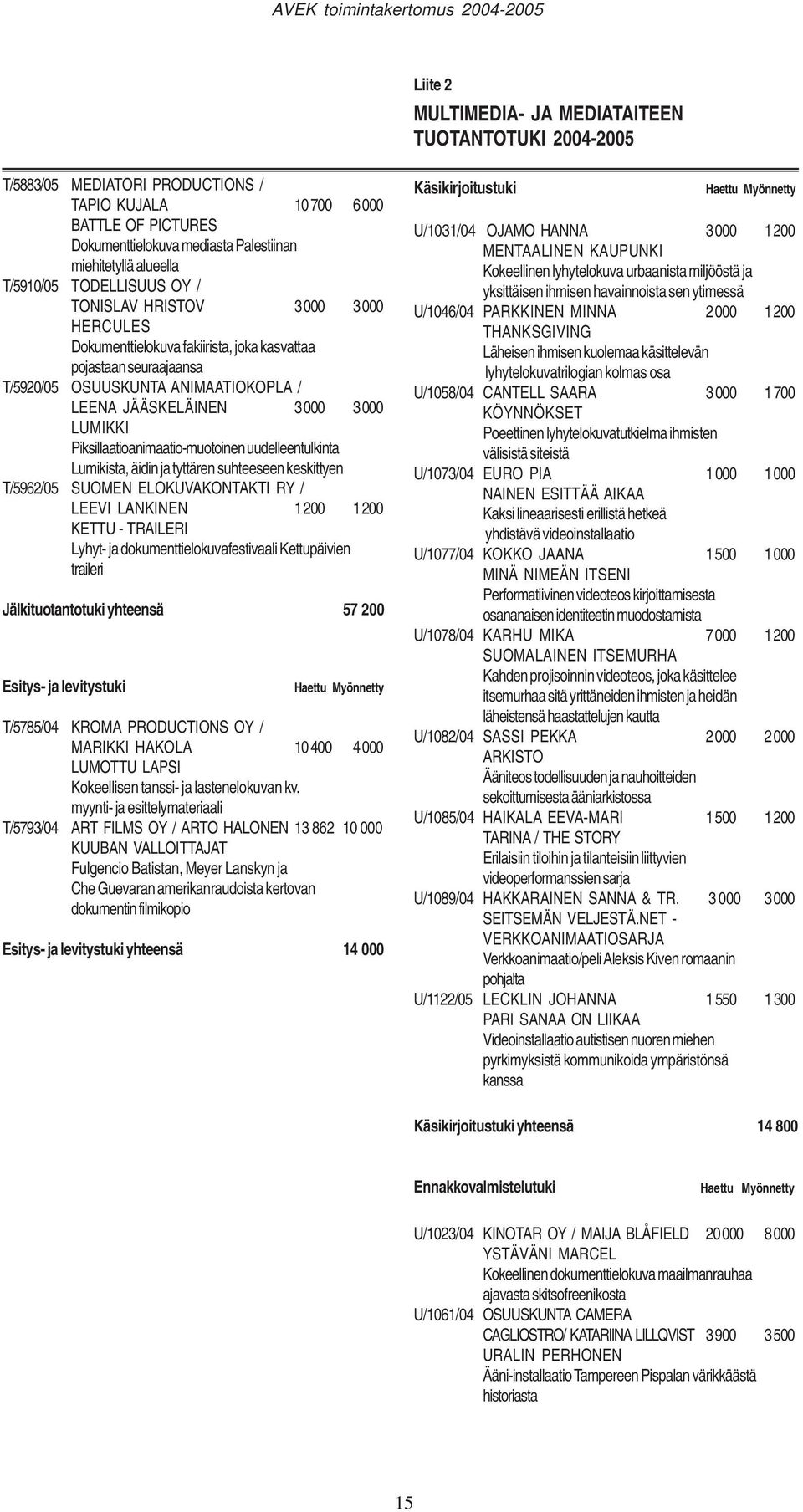 LUMIKKI Piksillaatioanimaatio-muotoinen uudelleentulkinta Lumikista, äidin ja tyttären suhteeseen keskittyen T/5962/05 SUOMEN ELOKUVAKONTAKTI RY / LEEVI LANKINEN 1200 1200 KETTU - TRAILERI Lyhyt- ja