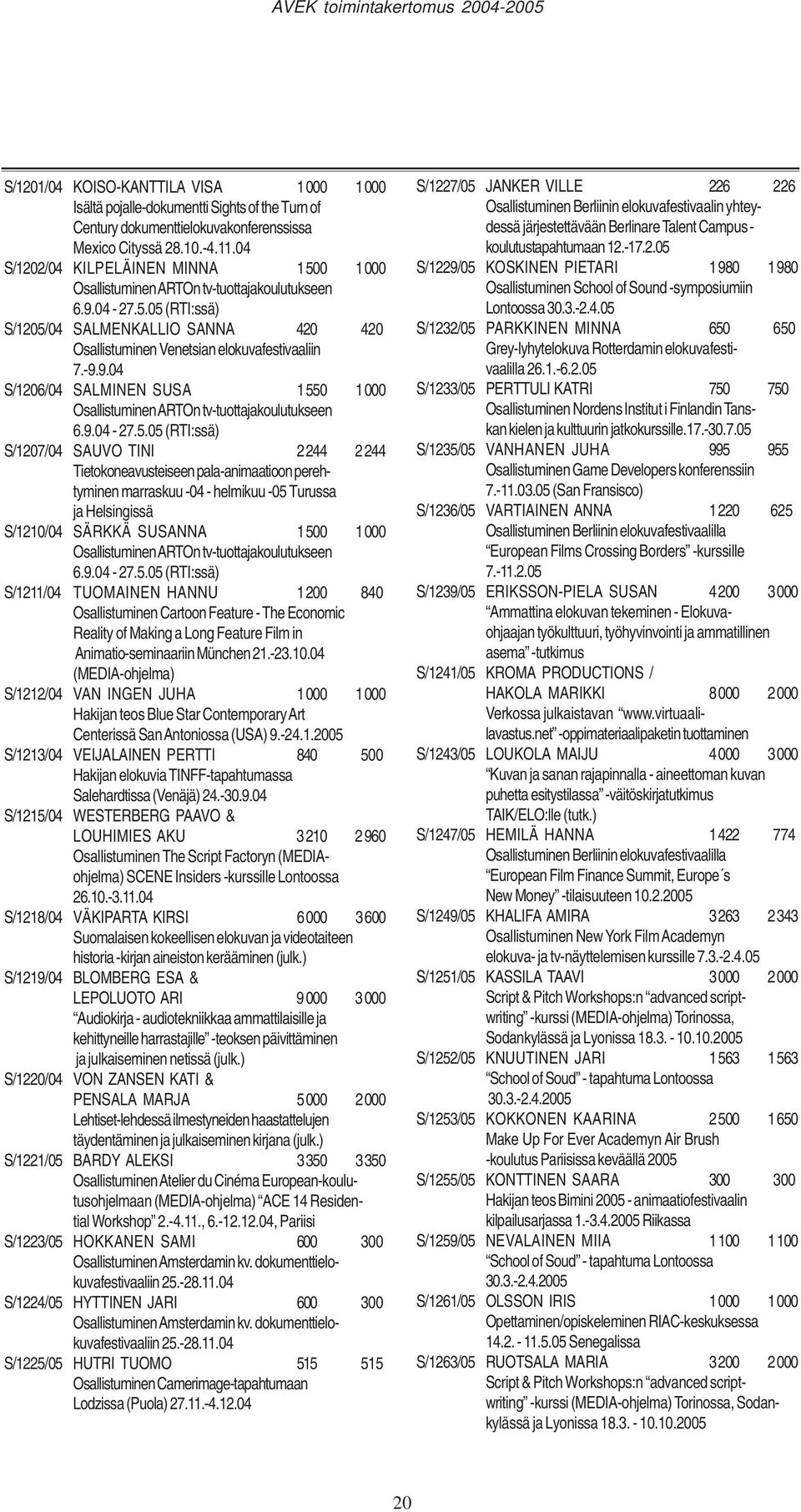 9.04 S/1206/04 SALMINEN SUSA 1 55