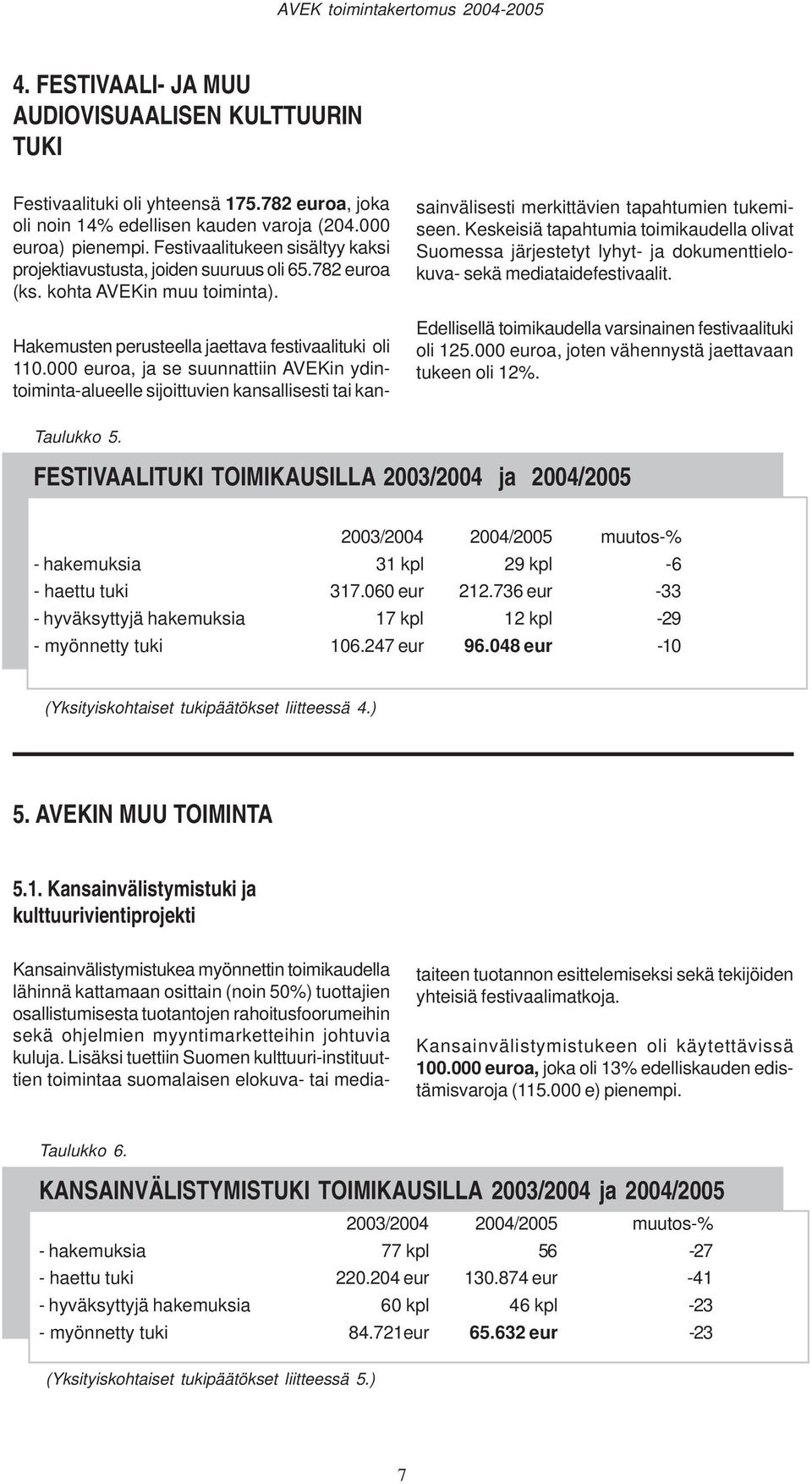 000 euroa, ja se suunnattiin AVEKin ydintoiminta-alueelle sijoittuvien kansallisesti tai kansainvälisesti merkittävien tapahtumien tukemiseen.