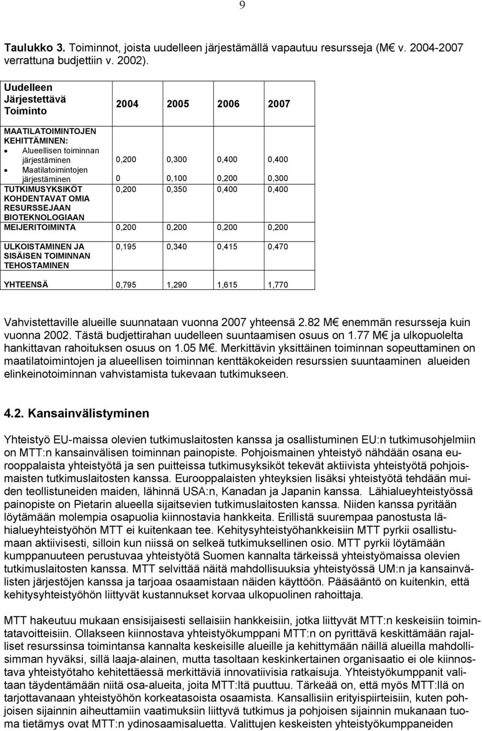 TUTKIMUSYKSIKÖT 0,200 0,350 0,400 0,400 KOHDENTAVAT OMIA RESURSSEJAAN BIOTEKNOLOGIAAN MEIJERITOIMINTA 0,200 0,200 0,200 0,200 ULKOISTAMINEN JA SISÄISEN TOIMINNAN TEHOSTAMINEN 0,195 0,340 0,415 0,470