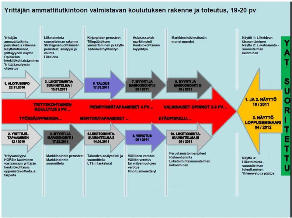 ydinkysymysten perusteella 2 yhteistä teemapäivää aiheena pienryhmistä esille nostetut keskeiset teemat 1 parhaat käytänteet seminaaripäivä 2