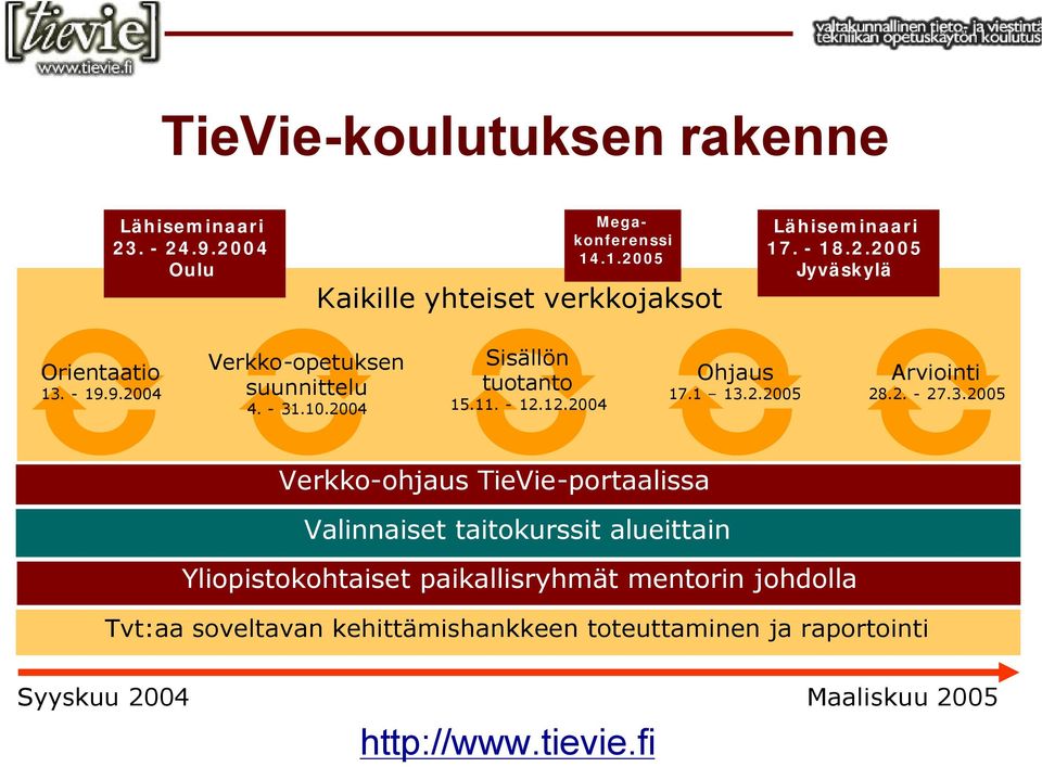 12.2004 Ohjaus 17.1 13.