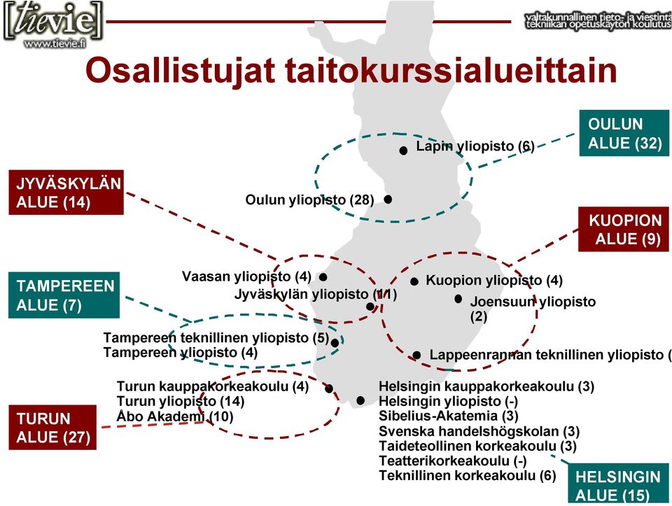 Lappeenrannan teknillinen yliopisto ( TURUN ALUE (27) Turun kauppakorkeakoulu (4) Turun yliopisto (14) Åbo Akademi (10) Helsingin kauppakorkeakoulu (3)