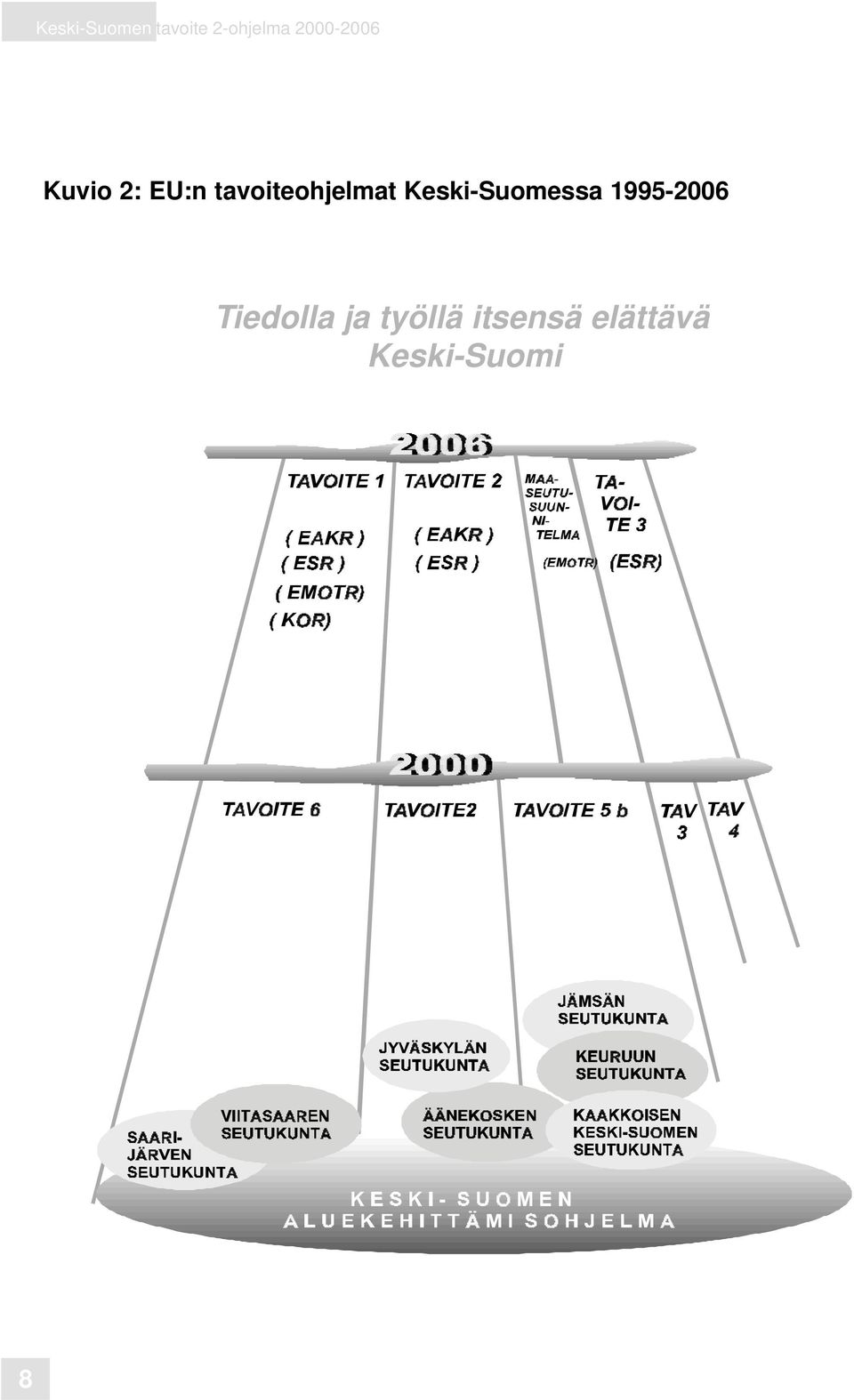 tavoiteohjelmat Keski-Suomessa