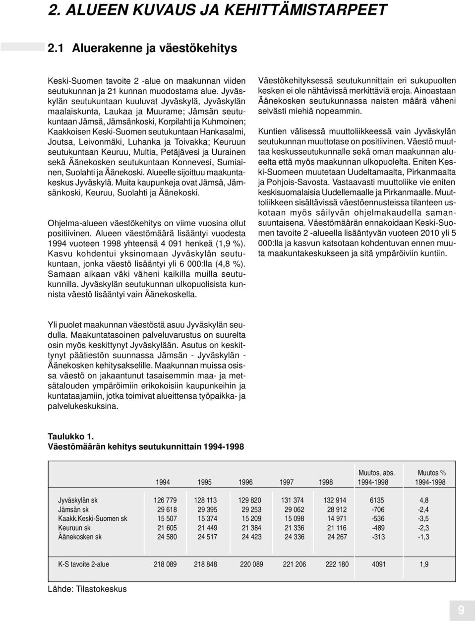 Hankasalmi, Joutsa, Leivonmäki, Luhanka ja Toivakka; Keuruun seutukuntaan Keuruu, Multia, Petäjävesi ja Uurainen sekä Äänekosken seutukuntaan Konnevesi, Sumiainen, Suolahti ja Äänekoski.