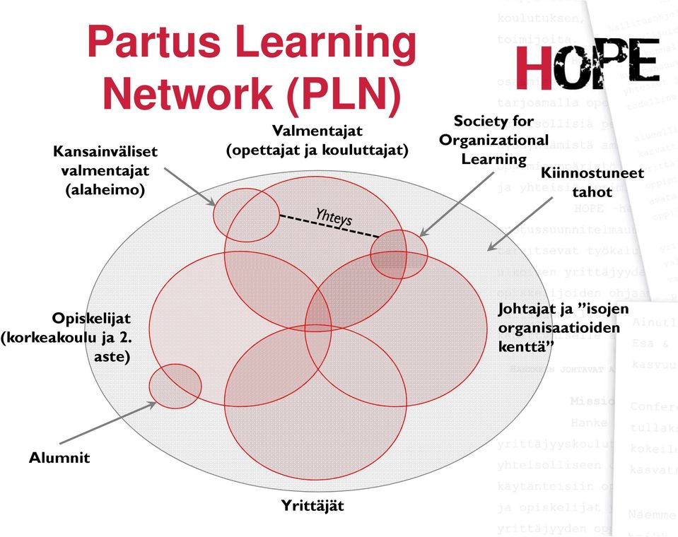 Organizational Learning Kiinnostuneet tahot Opiskelijat