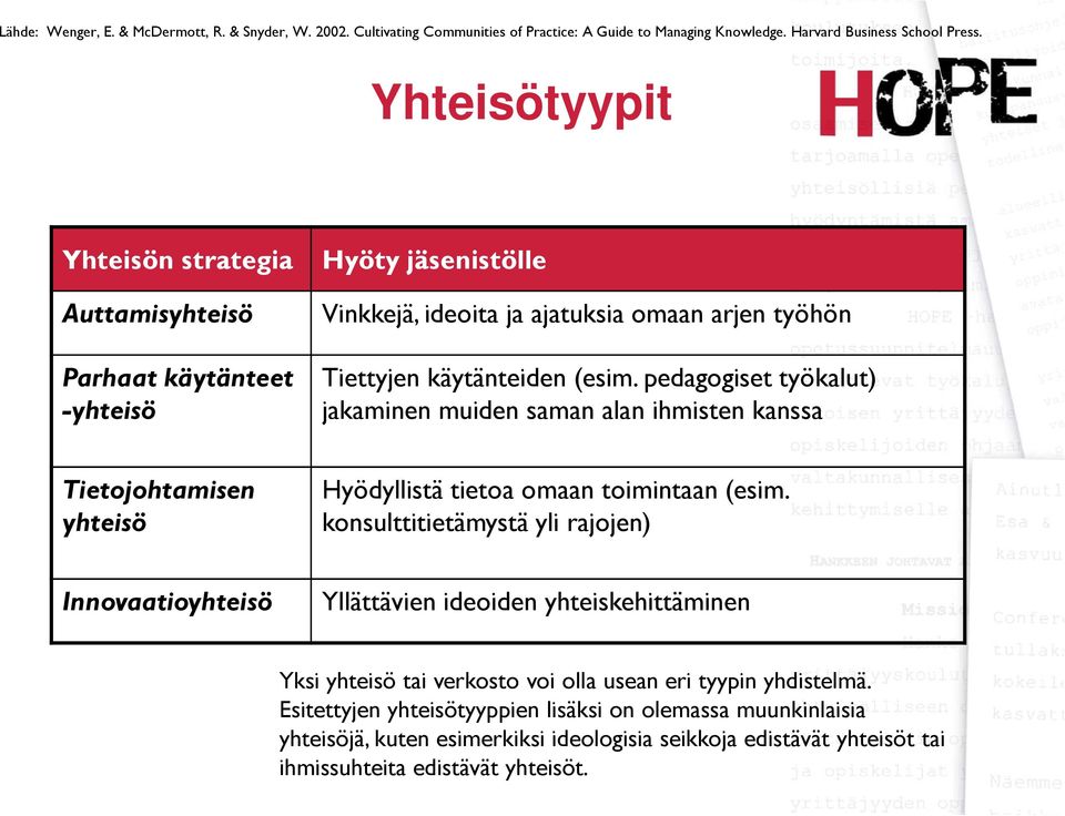 pedagogiset työkalut) jakaminen muiden saman alan ihmisten kanssa Tietojohtamisen yhteisö Hyödyllistä tietoa omaan toimintaan (esim.