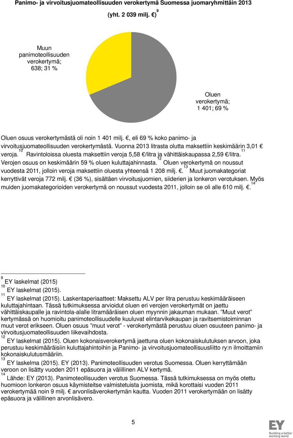 Vuonna 2013 litrasta olutta maksettiin keskimäärin 3,01 veroja. 10 Ravintoloissa oluesta maksettiin veroja 5,58 /litra ja vähittäiskaupassa 2,59 /litra.