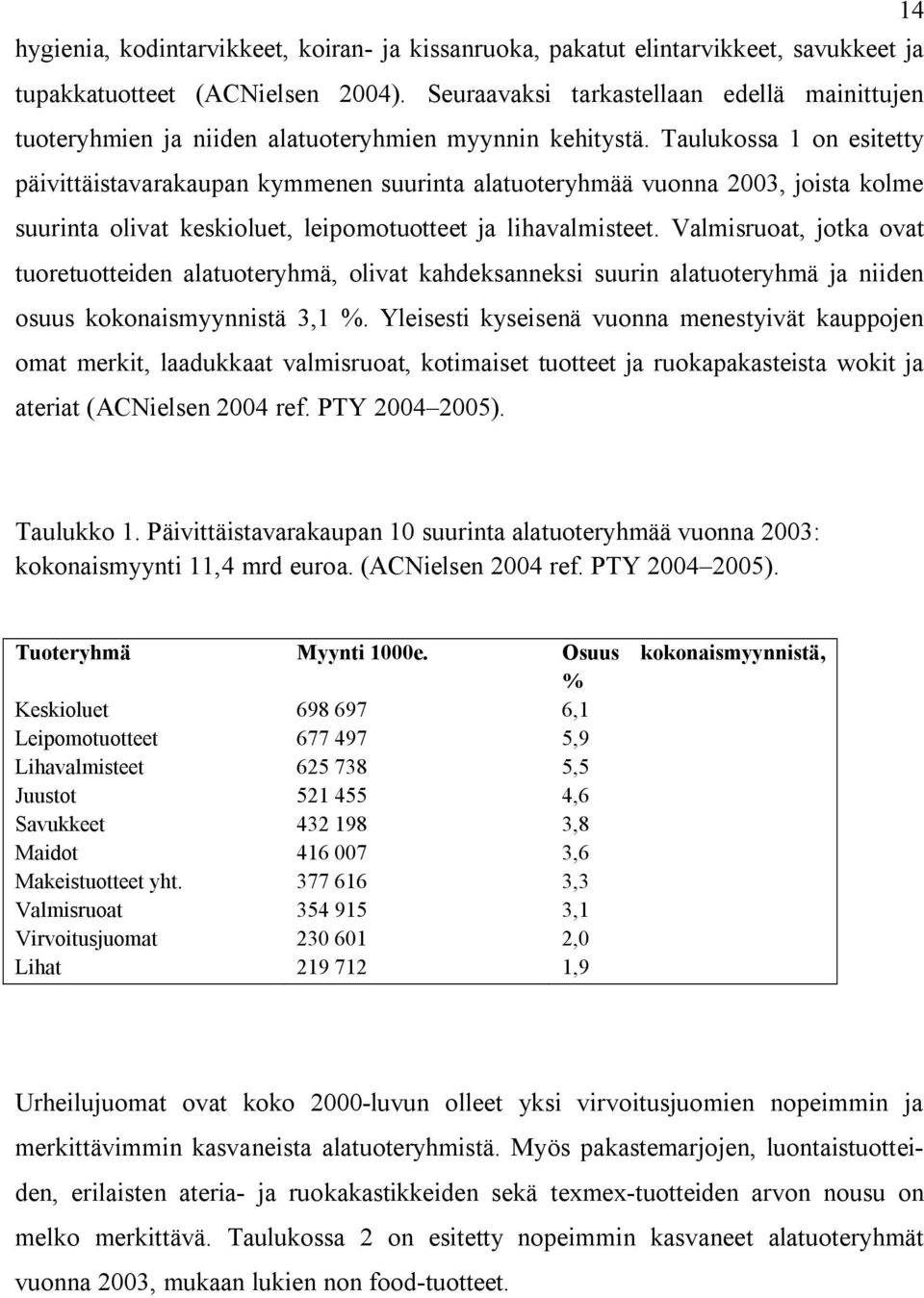 Taulukossa 1 on esitetty päivittäistavarakaupan kymmenen suurinta alatuoteryhmää vuonna 2003, joista kolme suurinta olivat keskioluet, leipomotuotteet ja lihavalmisteet.