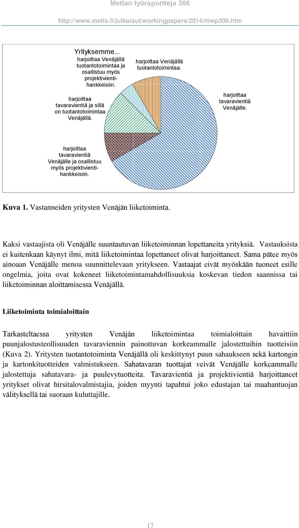 Vastanneiden yritysten Venäjän liiketoiminta. Kaksi vastaajista oli Venäjälle suuntautuvan liiketoiminnan lopettaneita yrityksiä.