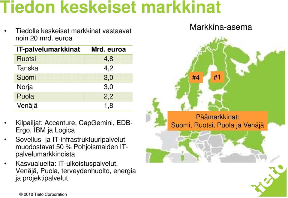 Logica Sovellus- ja IT-infrastruktuuripalvelut muodostavat t 50 % Pohjoismaiden id ITpalvelumarkkinoista Kasvualueita: