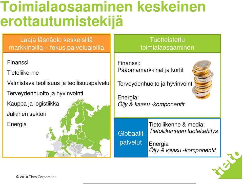sektori Energia Tuotteistettu toimialaosaaminen Finanssi: Pääomamarkkinat ja kortit Terveydenhuolto ja hyvinvointi