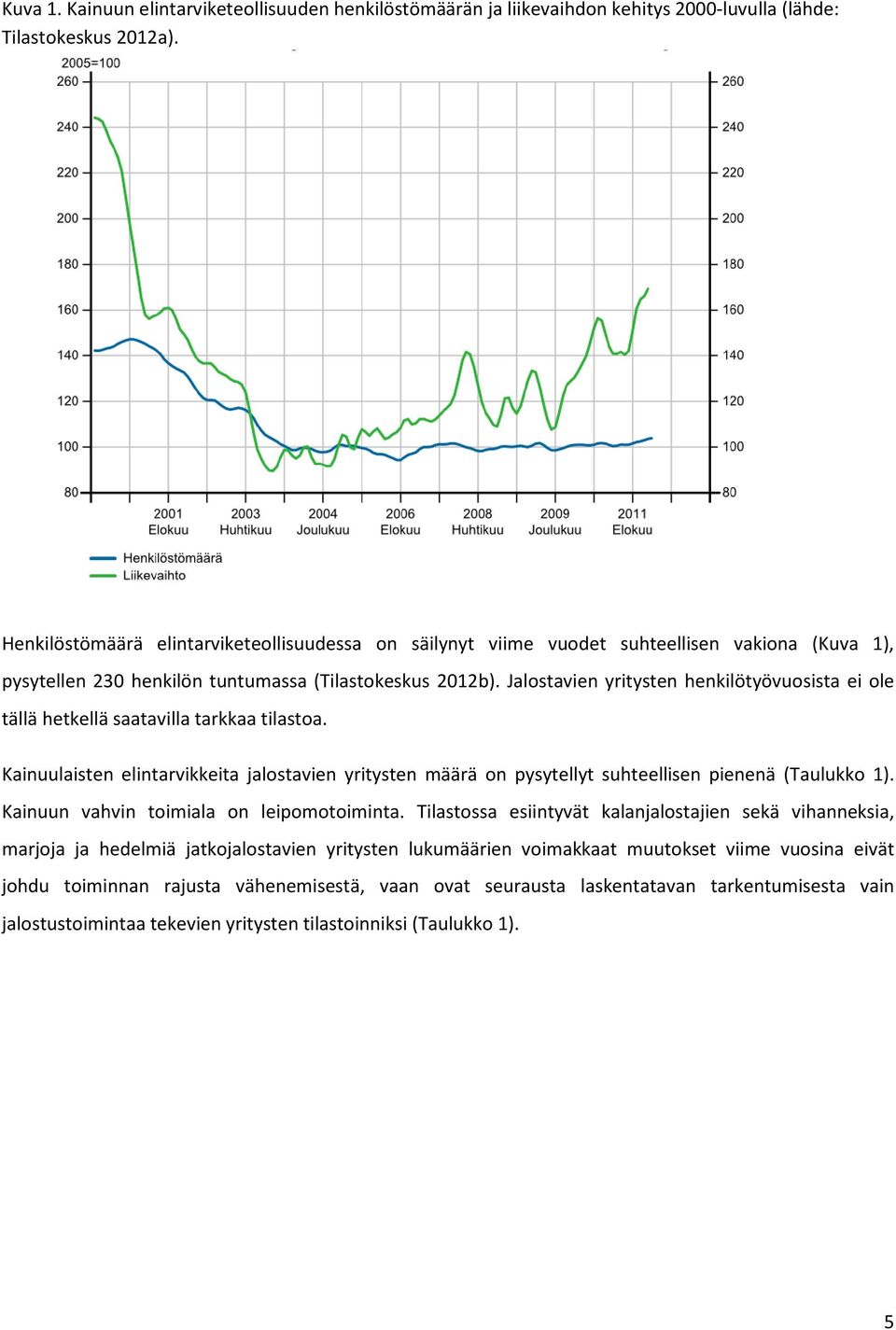 Jalostavien yritysten henkilötyövuosista ei ole tällä hetkellä saatavilla tarkkaa tilastoa. Kainuulaisten elintarvikkeita jalostavien yritysten määrä on pysytellyt suhteellisen pienenä (Taulukko 1).