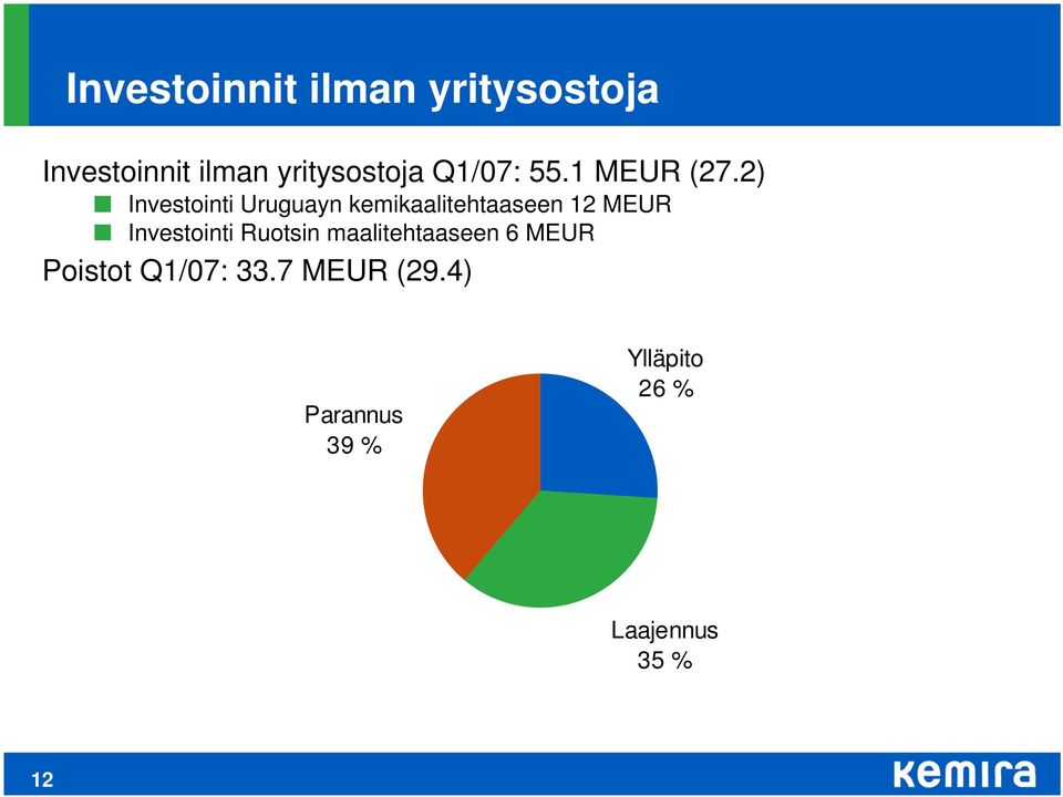 2) Investointi Uruguayn kemikaalitehtaaseen 12 MEUR Investointi