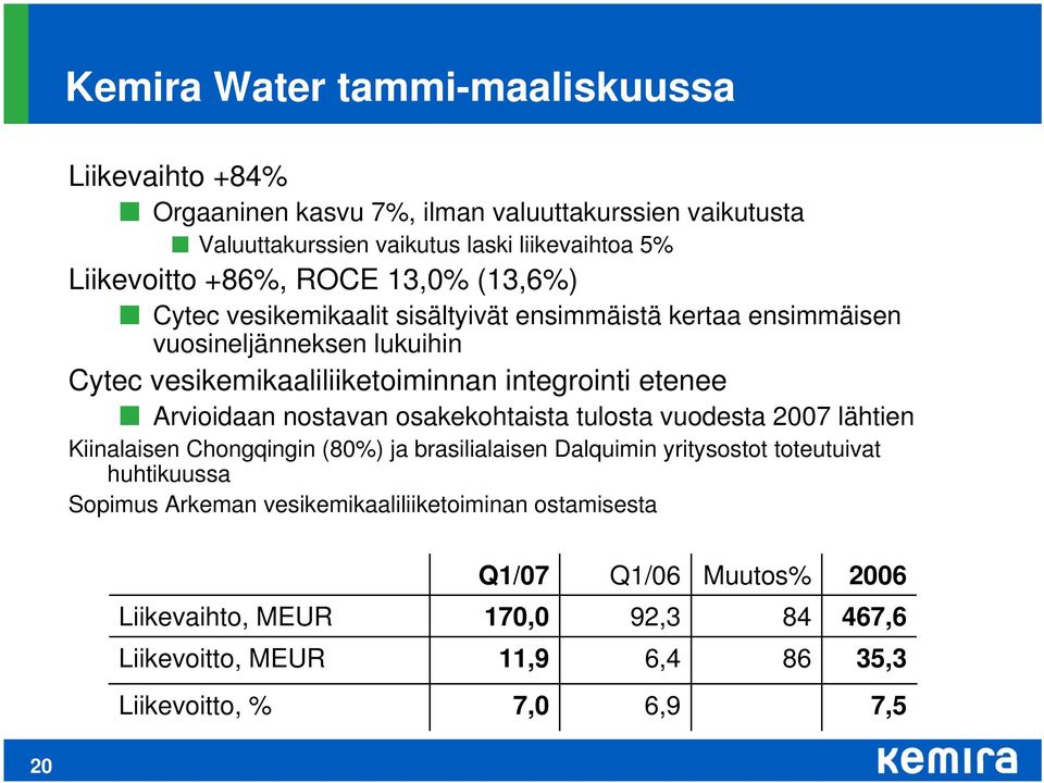 etenee Arvioidaan nostavan osakekohtaista tulosta vuodesta 27 lähtien Kiinalaisen Chongqingin (8%) ja brasilialaisen Dalquimin yritysostot toteutuivat huhtikuussa