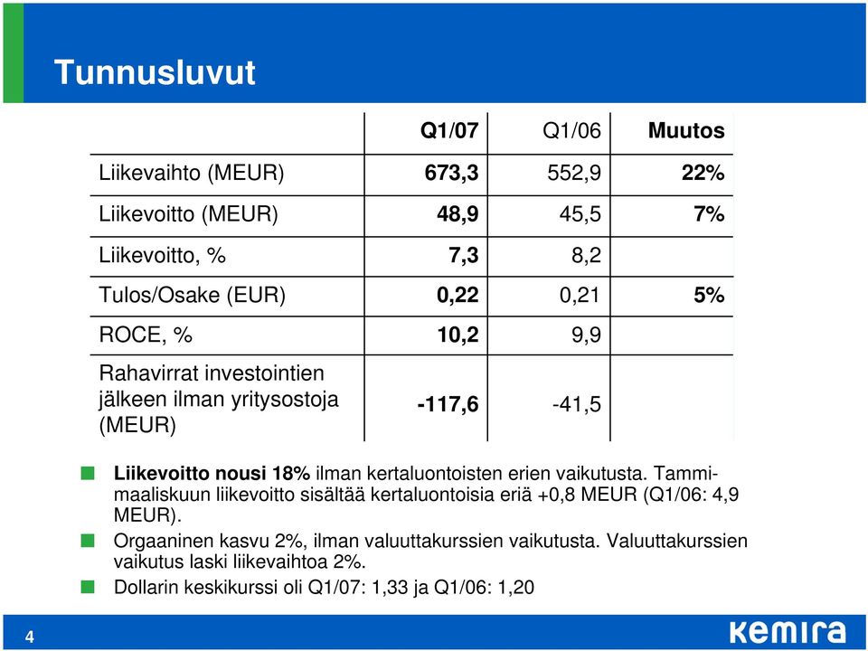 kertaluontoisten erien vaikutusta. Tammimaaliskuun liikevoitto sisältää kertaluontoisia eriä +,8 MEUR (Q1/6: 4,9 MEUR).