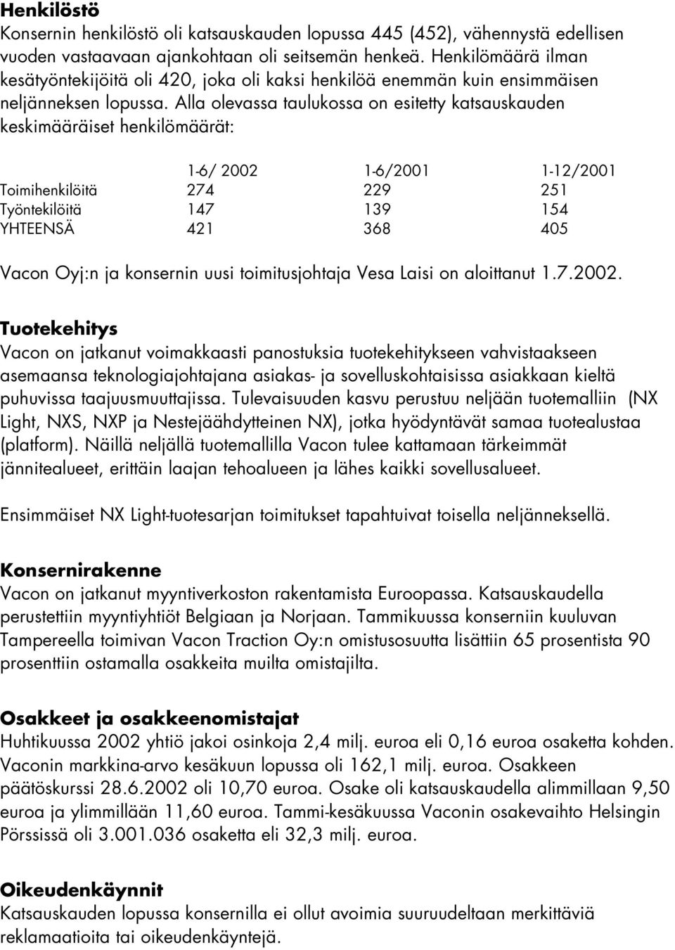 Alla olevassa taulukossa on esitetty katsauskauden keskimääräiset henkilömäärät: 1-12/ Toimihenkilöitä 274 229 251 Työntekilöitä 147 139 154 YHTEENSÄ 421 368 405 Vacon Oyj:n ja konsernin uusi