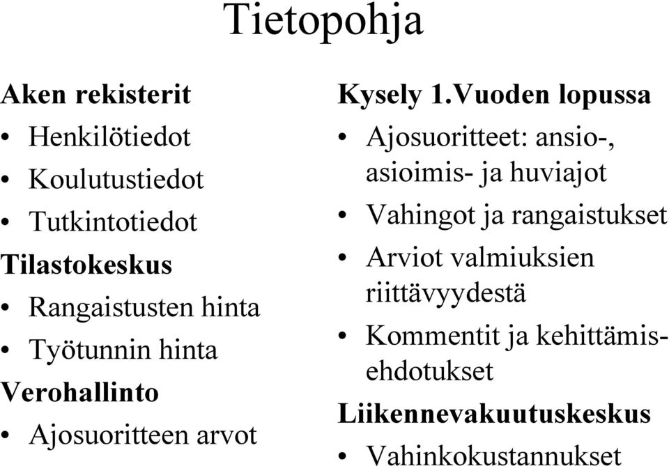 Vuoden lopussa Ajosuoritteet: ansio-, asioimis- ja huviajot Vahingot ja rangaistukset