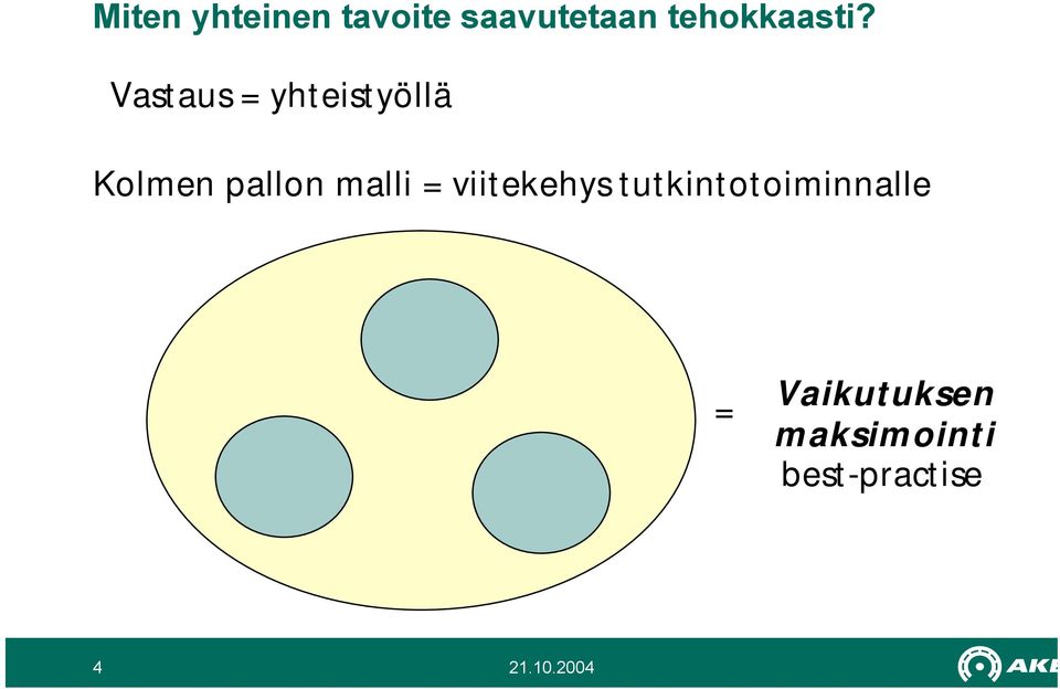 Vastaus = yhteistyöllä Kolmen pallon malli