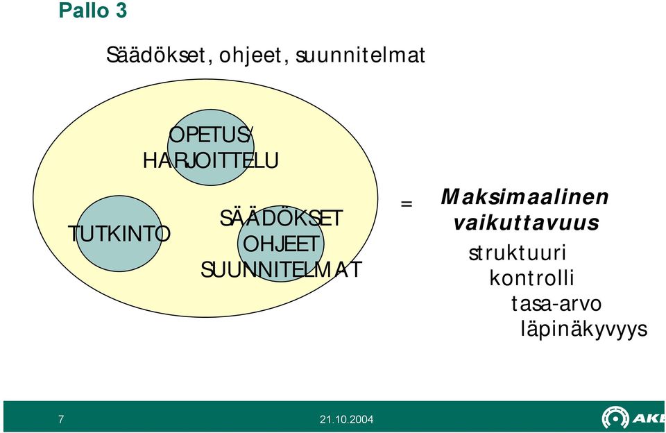 SUUNNITELMAT = Maksimaalinen vaikuttavuus