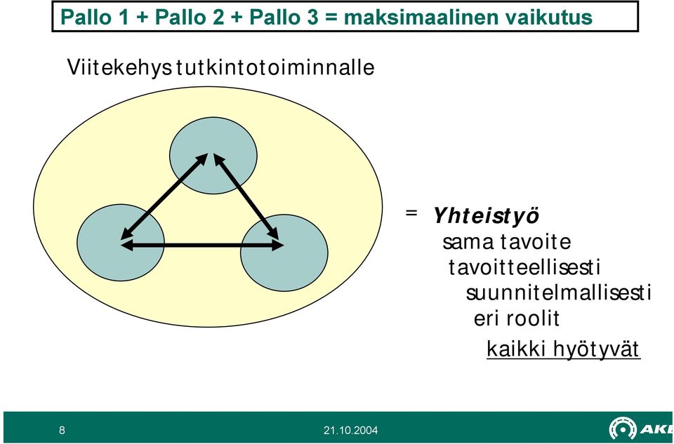 Yhteistyö sama tavoite tavoitteellisesti