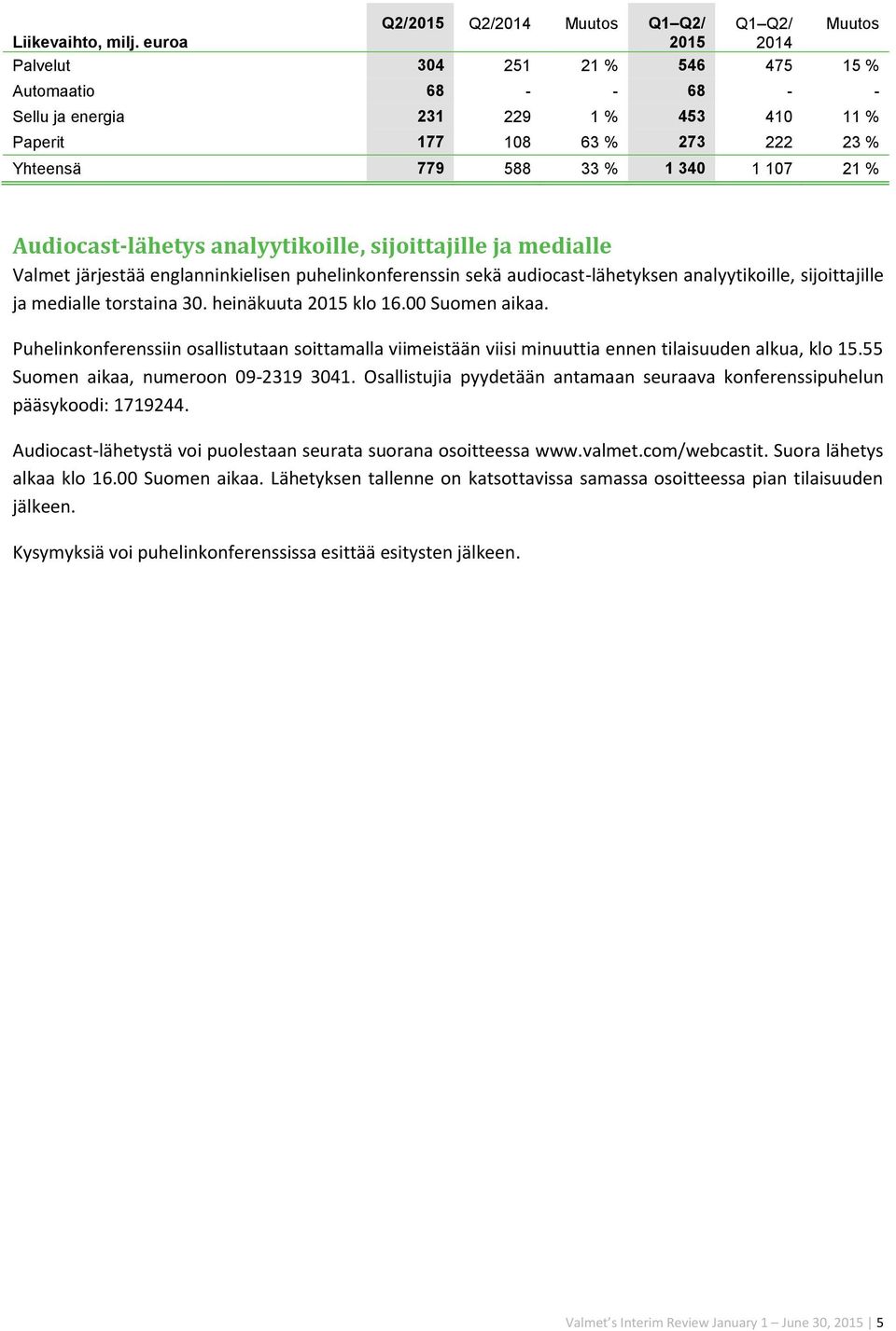 Audiocast-lähetys analyytikoille, sijoittajille ja medialle Valmet järjestää englanninkielisen puhelinkonferenssin sekä audiocast-lähetyksen analyytikoille, sijoittajille ja medialle torstaina 30.