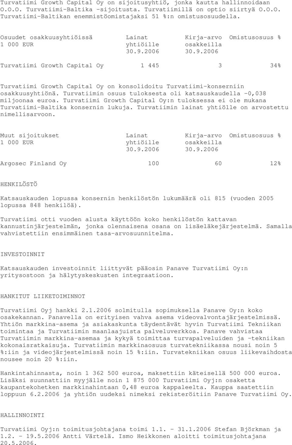 2006 30.9.2006 Turvatiimi Growth Capital Oy 1 445 3 34% Turvatiimi Growth Capital Oy on konsolidoitu Turvatiimi-konserniin osakkuusyhtiönä.