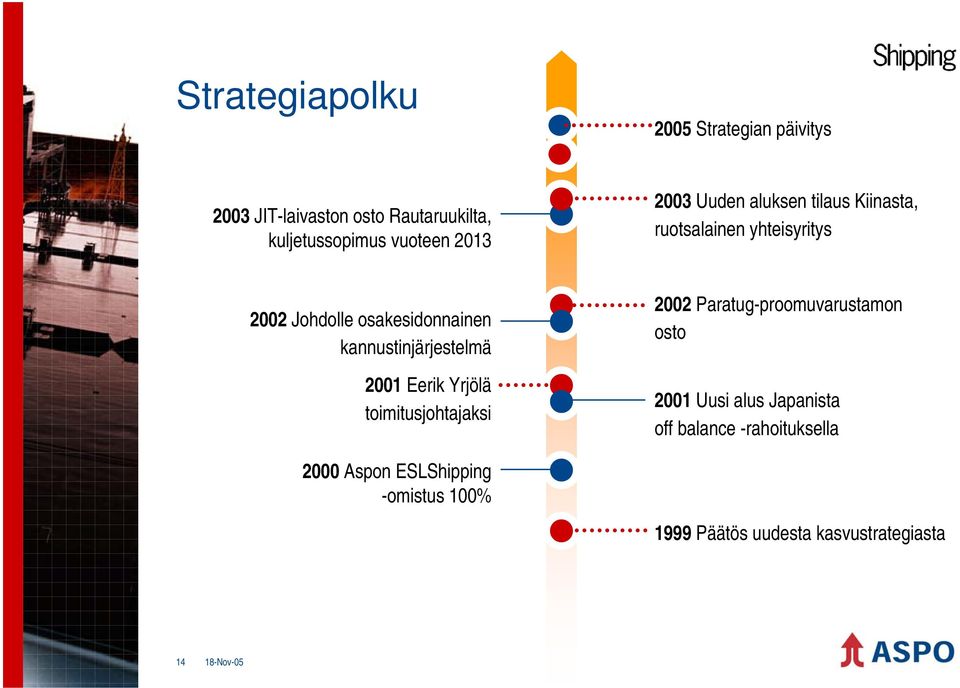 kannustinjärjestelmä 2001 Eerik Yrjölä toimitusjohtajaksi 2002 Paratug-proomuvarustamon osto 2001 Uusi