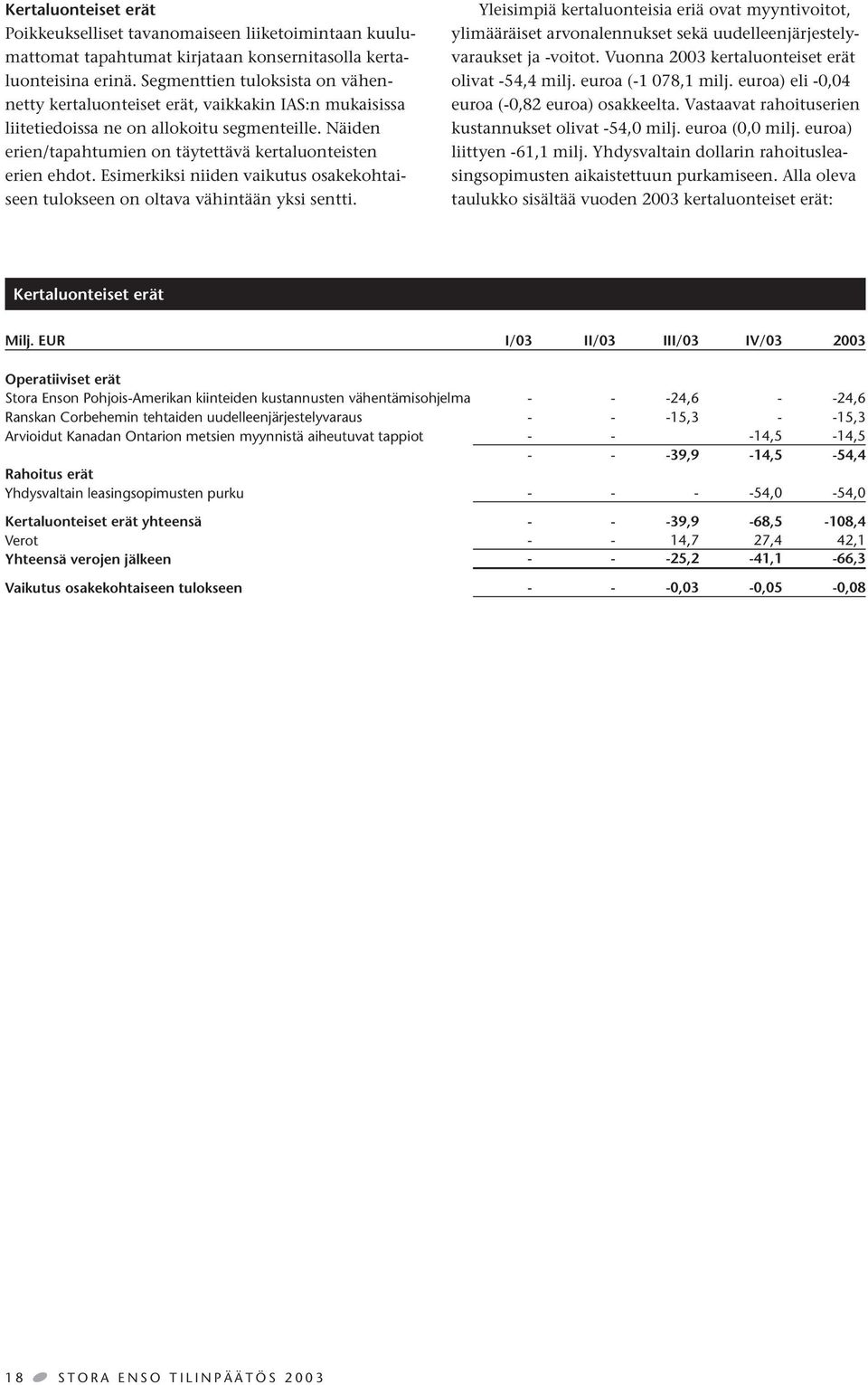 Esimerkiksi niiden vaikutus osakekohtaiseen tulokseen on oltava vähintään yksi sentti.