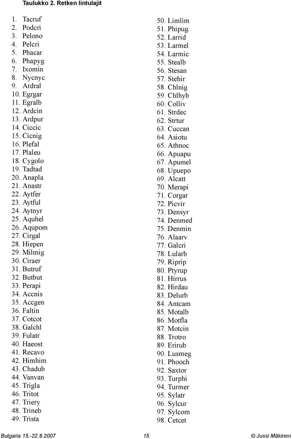 Accgen 36. Faltin 37. Cotcot 38. Galchl 39. Fulatr 40. Haeost 41. Recavo 42. Himhim 43. Chadub 44. Vanvan 45. Trigla 46. Tritot 47. Triery 48. Trineb 49. Trista 50. Limlim 51. Phipug 52. Larrid 53.