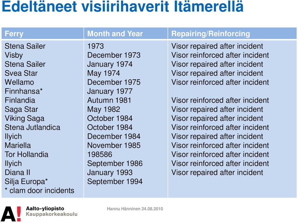 Diana II Silja Europa* * clam door incidents 1973 December 1973 January 1974 May 1974 December 1975 January 1977