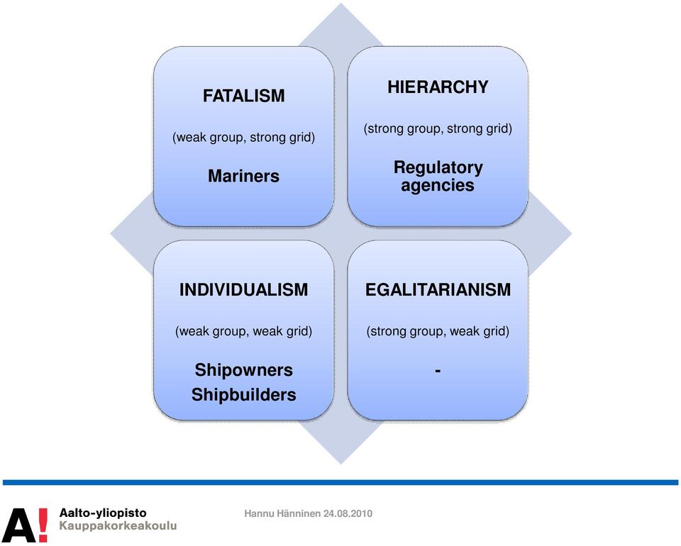 agencies INDIVIDUALISM EGALITARIANISM (weak group,