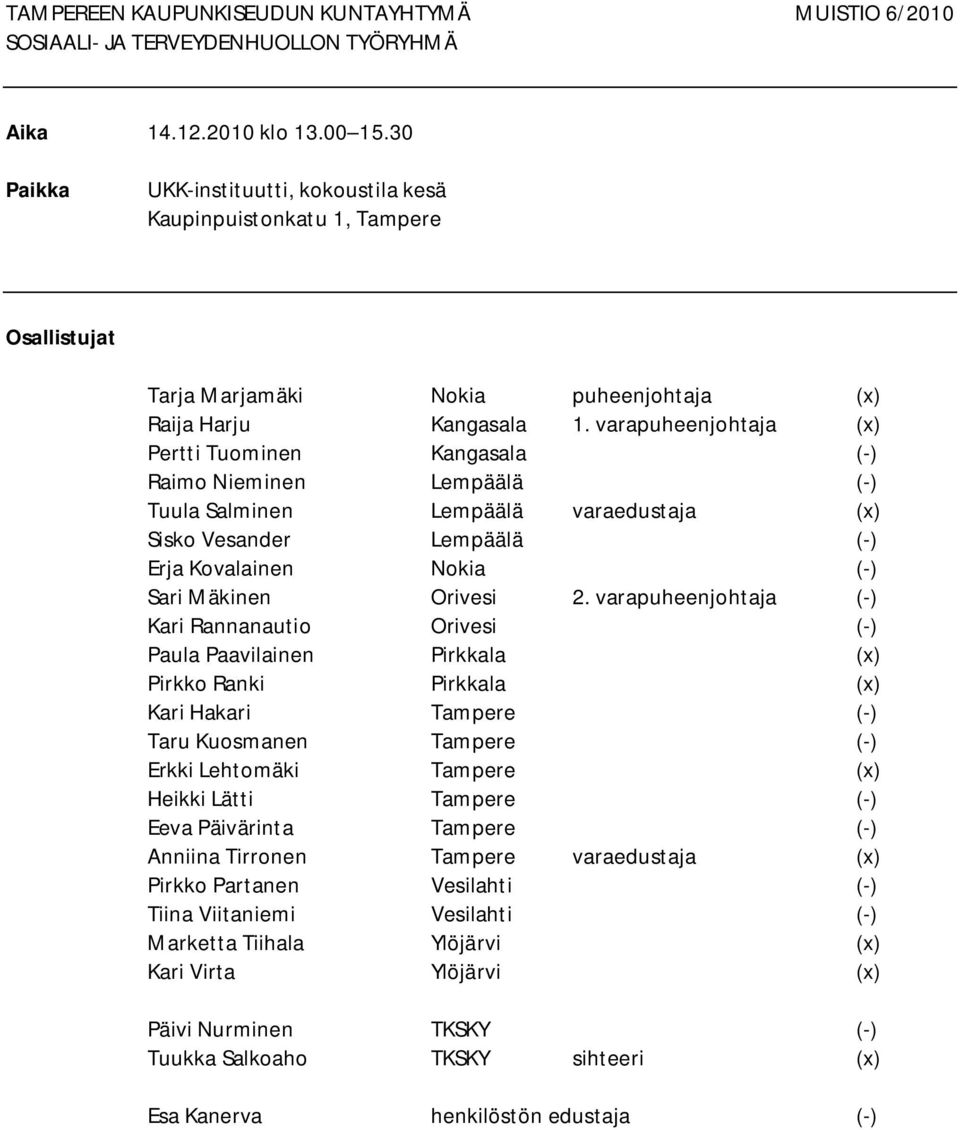 varapuheenjohtaja ( ) Kari Rannanautio Orivesi ( ) Paula Paavilainen Pirkkala (x) Pirkko Ranki Pirkkala (x) Kari Hakari Tampere ( ) Taru Kuosmanen Tampere ( ) Erkki Lehtomäki Tampere (x) Heikki Lätti