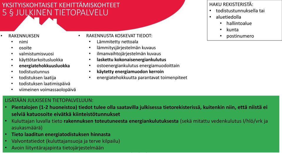 ostoenergiankulutus energiamuodoittain käytetty energiamuodon kerroin energiatehokkuutta parantavat toimenpiteet HAKU REKISTERISTÄ: todistustunnuksella tai aluetiedolla hallintoalue kunta postinumero