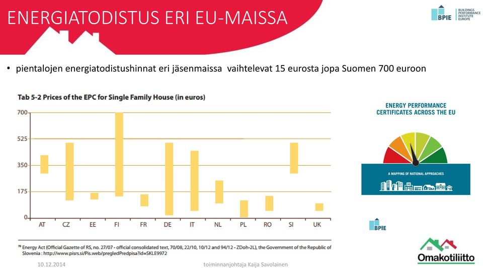 energiatodistushinnat eri