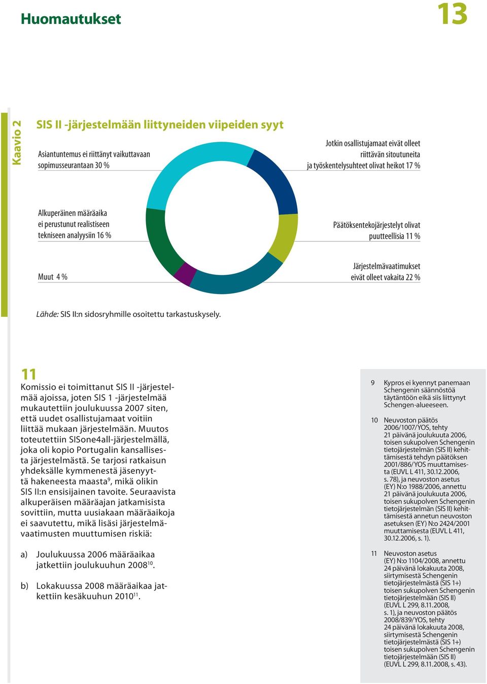 eivät olleet vakaita 22 % Lähde: SIS II:n sidosryhmille osoitettu tarkastuskysely.