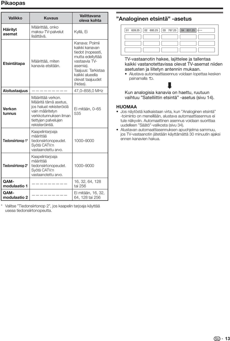 Aloitustaajuus 47,0 858,0 MHz Verkon tunnus Tiedonsiirtonop * Tiedonsiirtonop * QAMmodulaatio QAMmodulaatio Määrittää verkon.