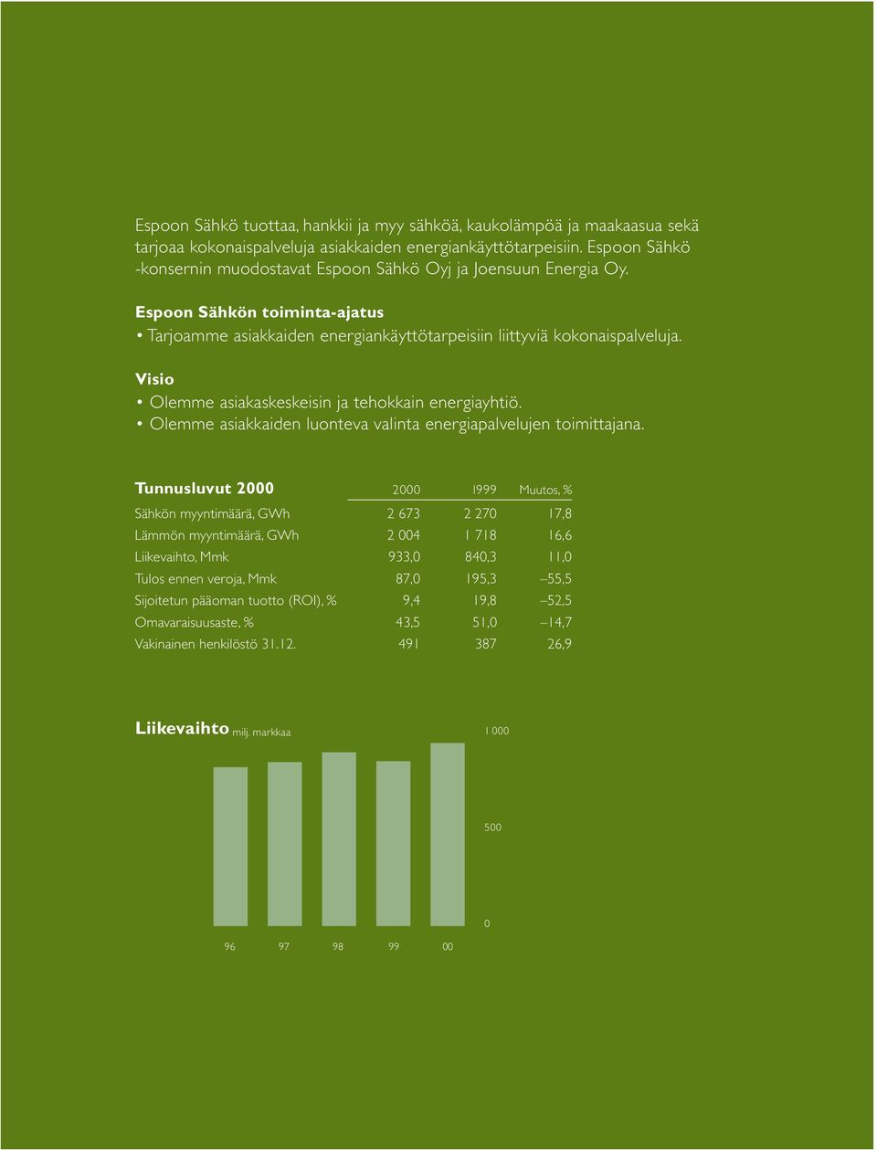 Visio Olemme asiakaskeskeisin ja tehokkain energiayhtiö. Olemme asiakkaiden luonteva valinta energiapalvelujen toimittajana.