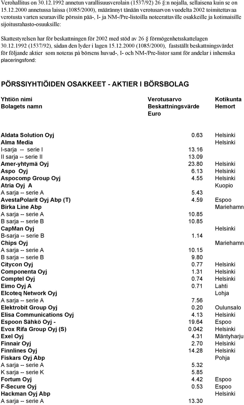 2000 annetussa laissa (1085/2000), määrännyt tänään verotusarvon vuodelta 2002 toimitettavaa verotusta varten seuraaville pörssin pää-, I- ja NM-/Pre-listoilla noteerattaville osakkeille ja