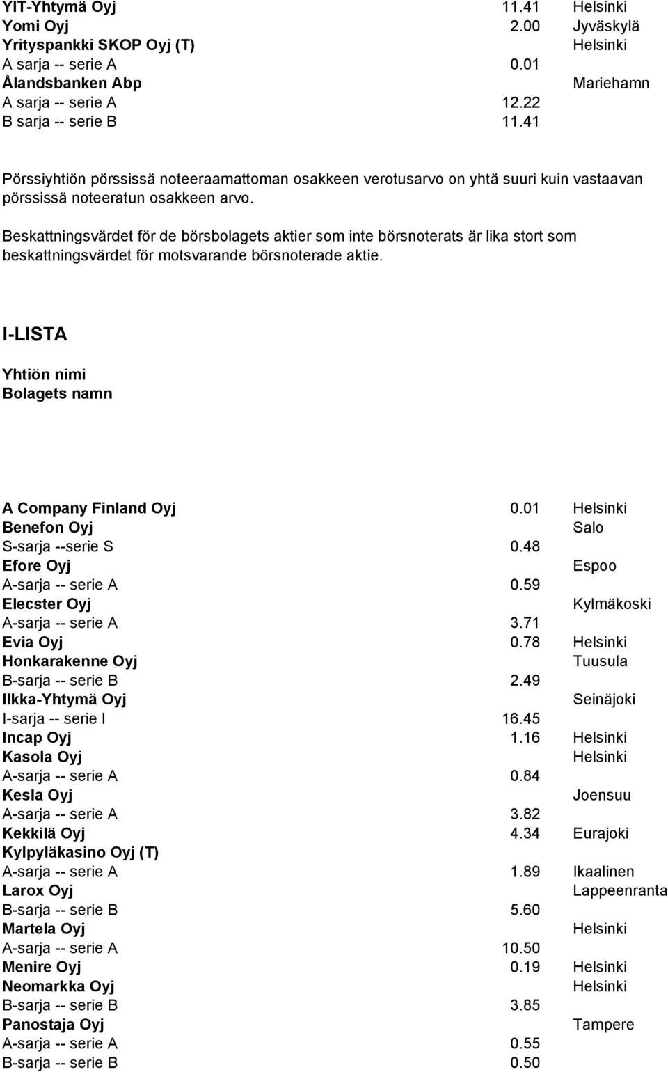 Beskattningsvärdet för de börsbolagets aktier som inte börsnoterats är lika stort som beskattningsvärdet för motsvarande börsnoterade aktie. I-LISTA Yhtiön nimi Bolagets namn A Company Finland Oyj 0.