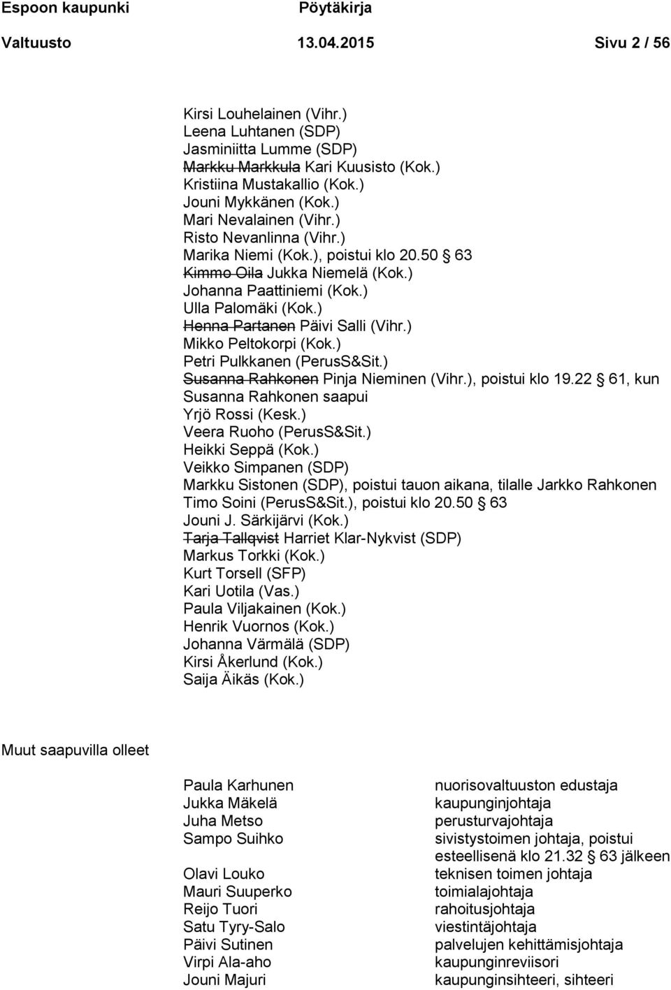 ) Henna Partanen Päivi Salli (Vihr.) Mikko Peltokorpi (Kok.) Petri Pulkkanen (PerusS&Sit.) Susanna Rahkonen Pinja Nieminen (Vihr.), poistui klo 19.22 61, kun Susanna Rahkonen saapui Yrjö Rossi (Kesk.