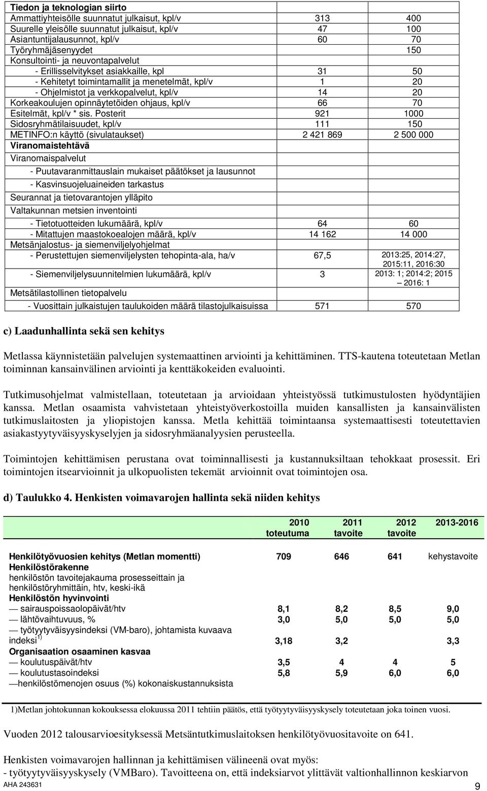 opinnäytetöiden ohjaus, kpl/v 66 70 Esitelmät, kpl/v * sis.