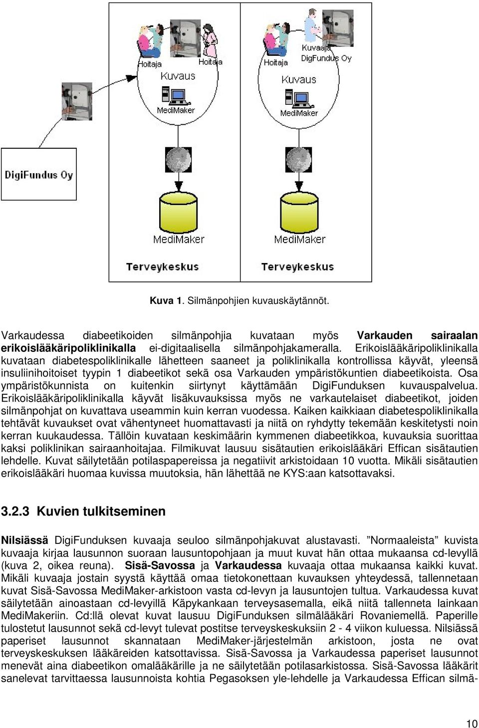 ympäristökuntien diabeetikoista. Osa ympäristökunnista on kuitenkin siirtynyt käyttämään DigiFunduksen kuvauspalvelua.