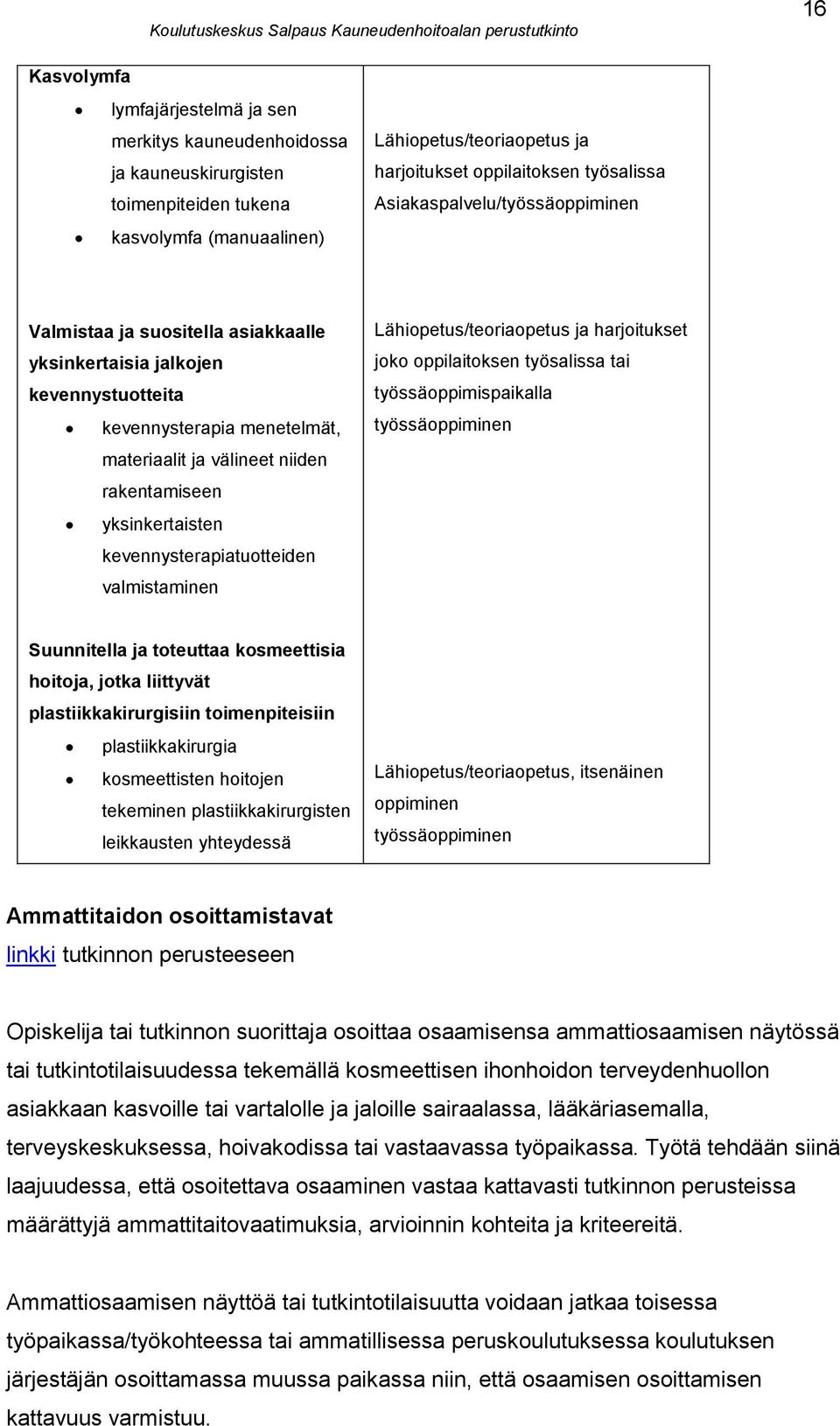 kevennysterapiatuotteiden valmistaminen Lähiopetus/teoriaopetus ja harjoitukset joko oppilaitoksen työsalissa tai työssäoppimispaikalla työssäoppiminen Suunnitella ja toteuttaa kosmeettisia hoitoja,