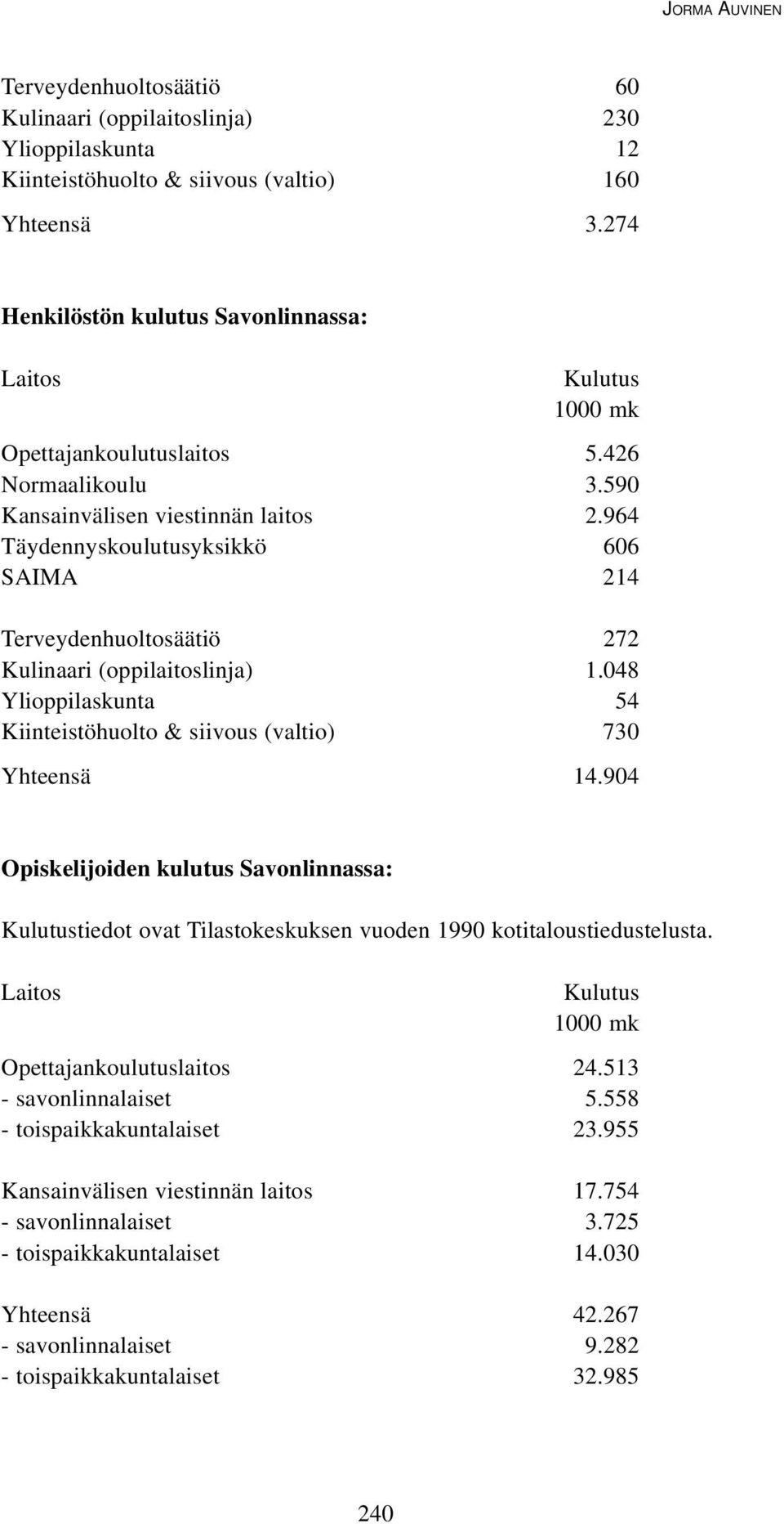 964 Täydennyskoulutusyksikkö 606 SAIMA 214 Terveydenhuoltosäätiö 272 Kulinaari (oppilaitoslinja) 1.048 Ylioppilaskunta 54 Kiinteistöhuolto & siivous (valtio) 730 Yhteensä 14.