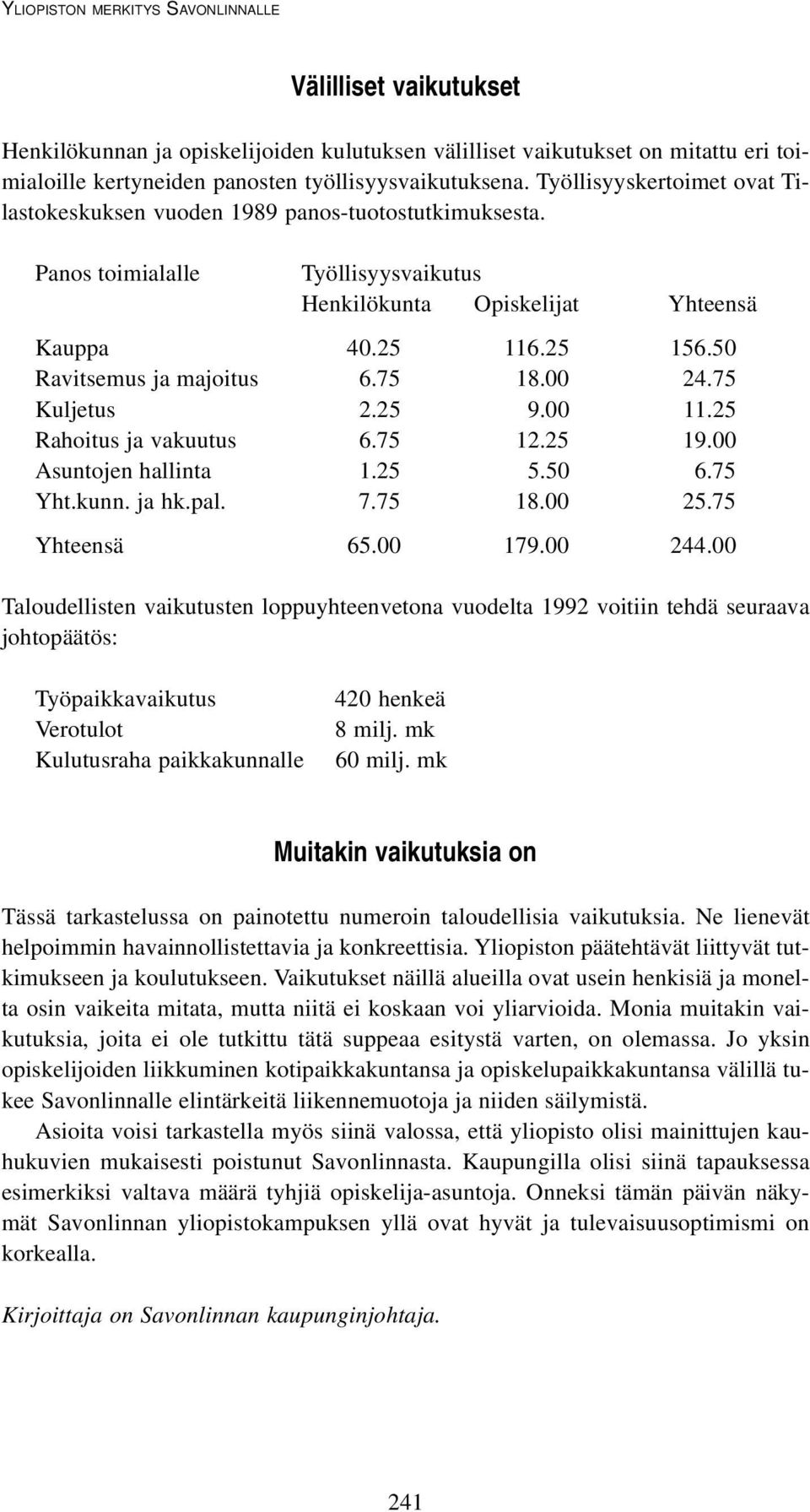 50 Ravitsemus ja majoitus 6.75 18.00 24.75 Kuljetus 2.25 9.00 11.25 Rahoitus ja vakuutus 6.75 12.25 19.00 Asuntojen hallinta 1.25 5.50 6.75 Yht.kunn. ja hk.pal. 7.75 18.00 25.75 Yhteensä 65.00 179.